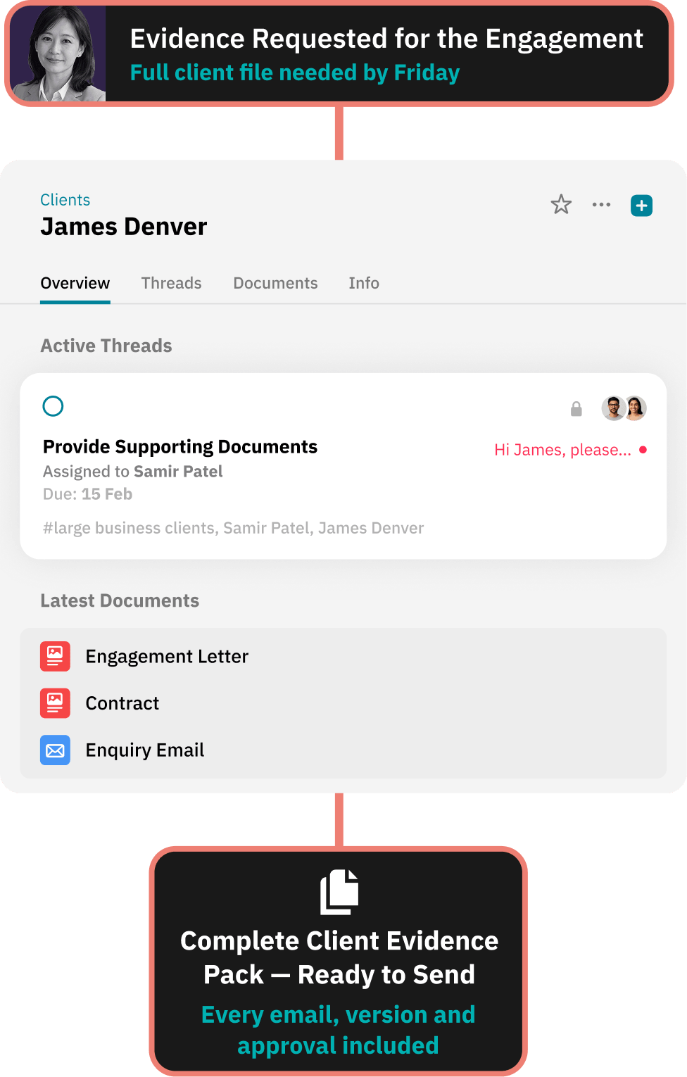 Workflow for delivering a clean handover to internal teams