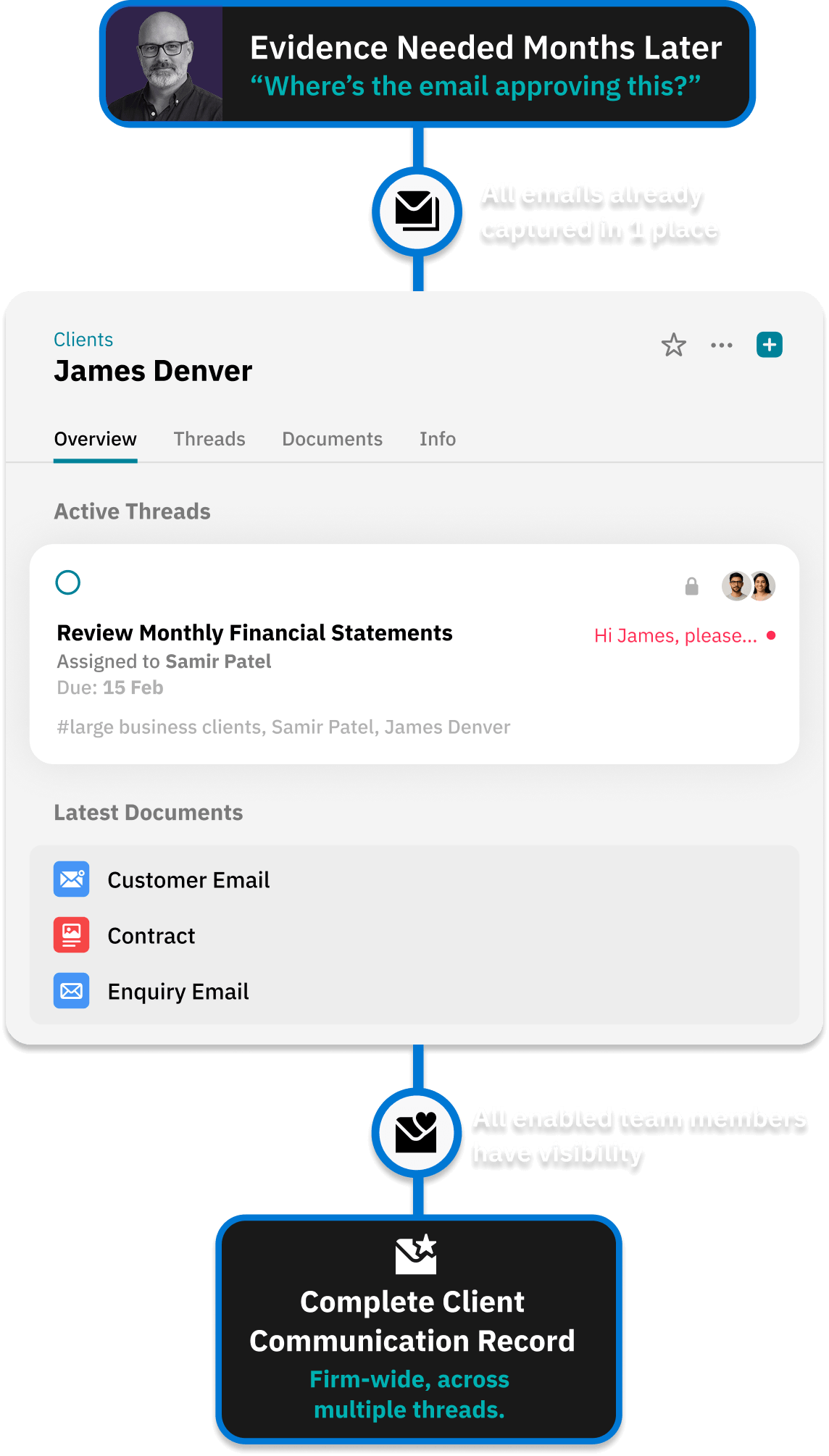 Workflow for giving clients a secure document portal without logins