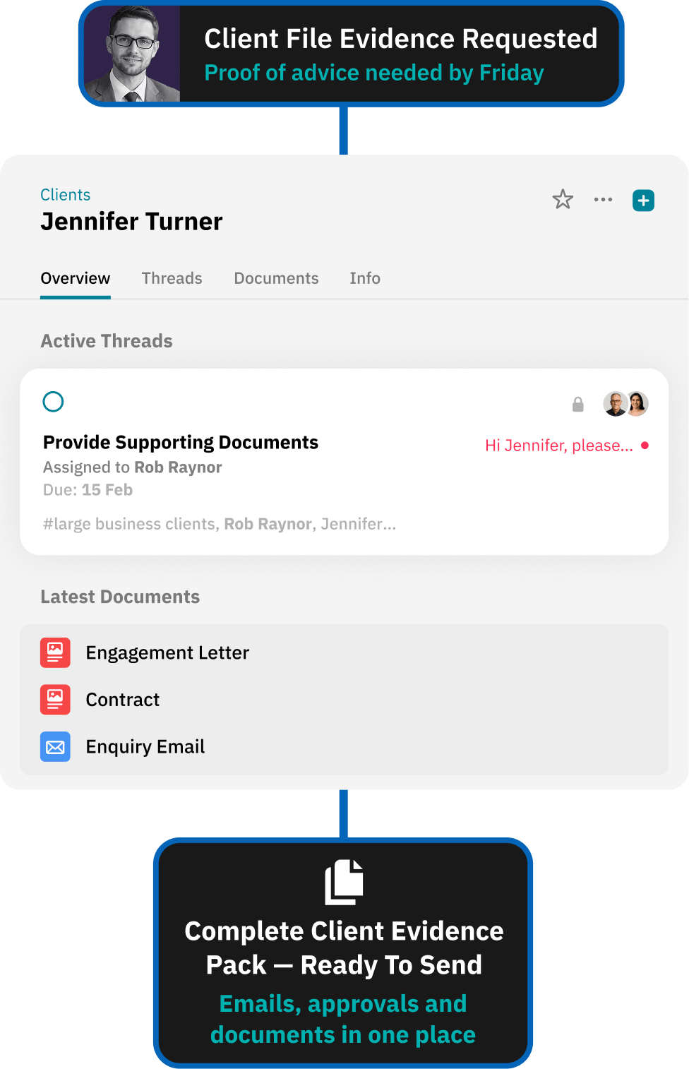 Workflow for delivering a clean handover to internal teams