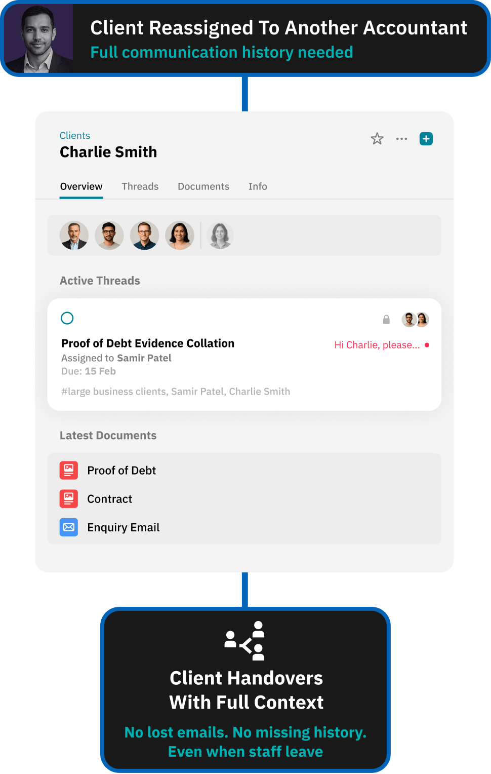 Workflow for centralising all verification evidence