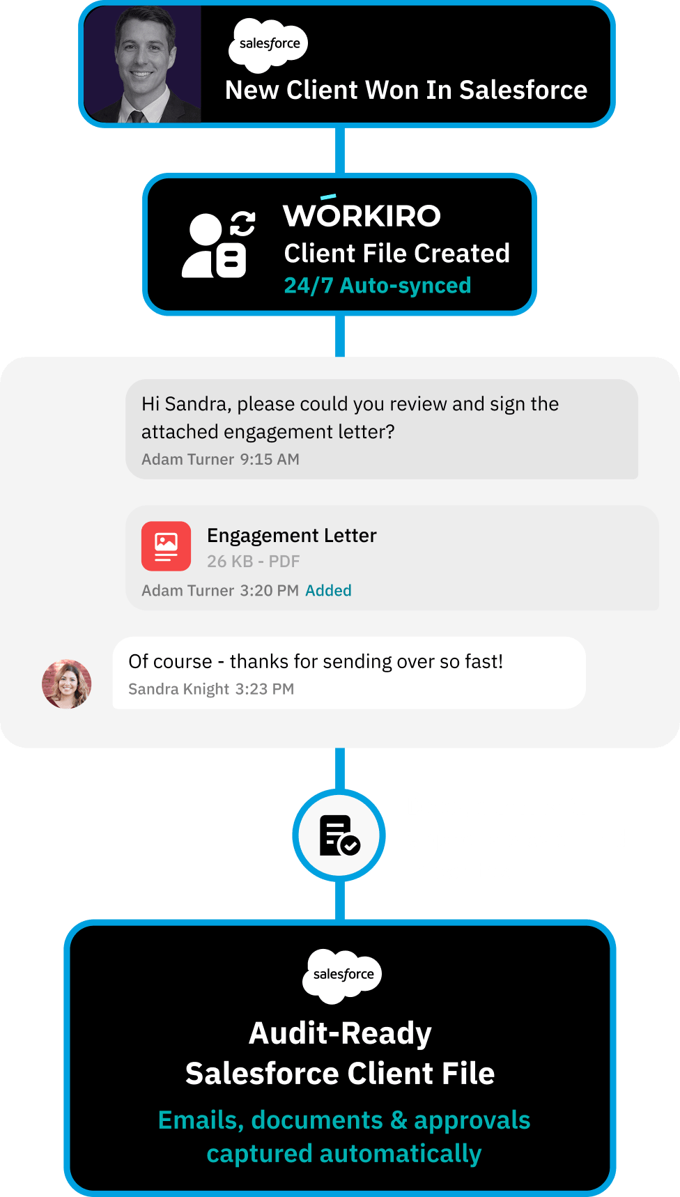 Workflow for centralising all verification evidence