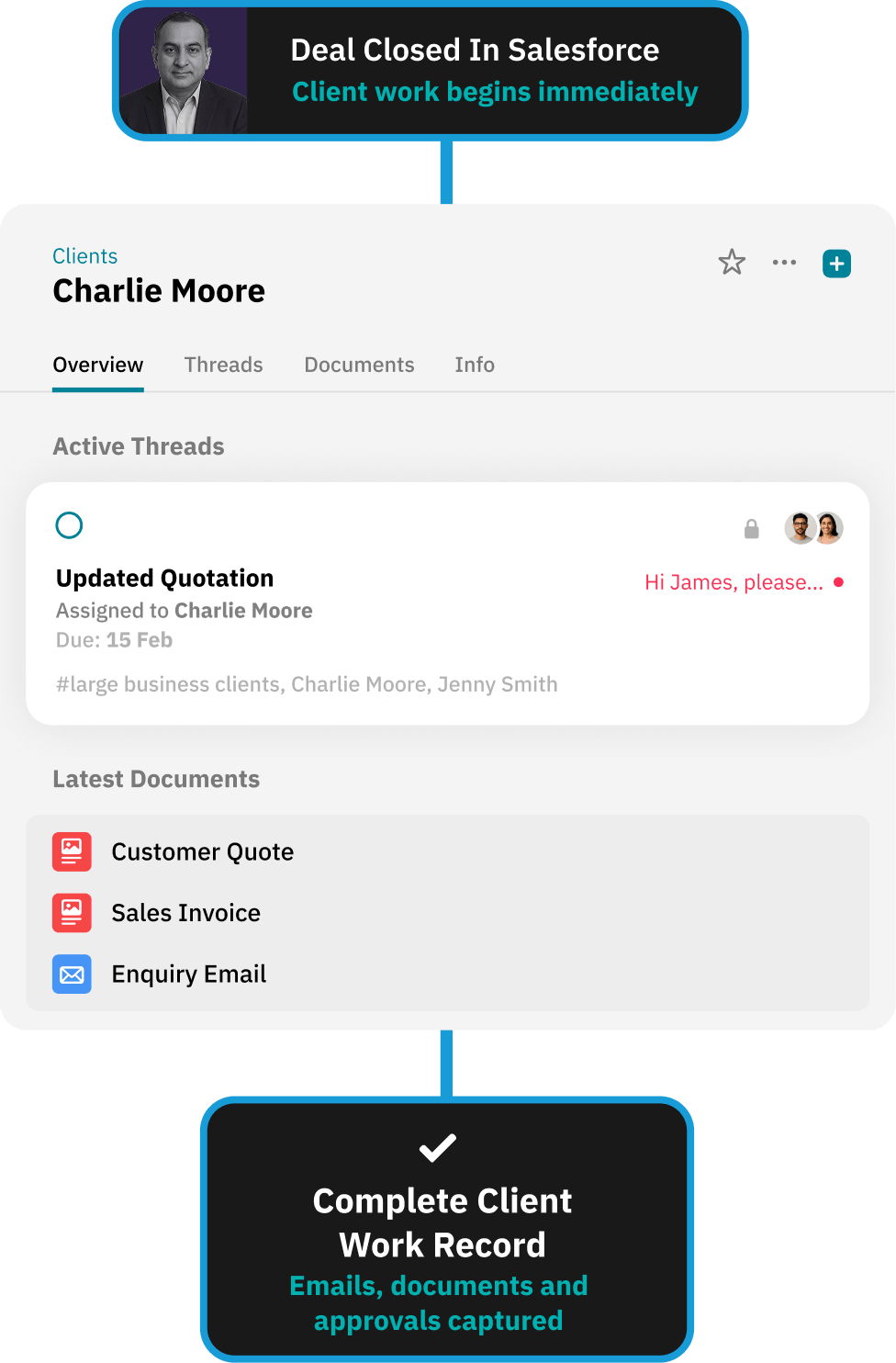 Workflow for giving clients a secure document portal without logins
