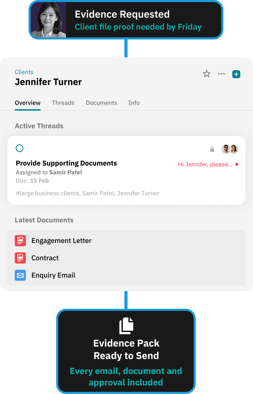 Workflow for delivering a clean handover to internal teams