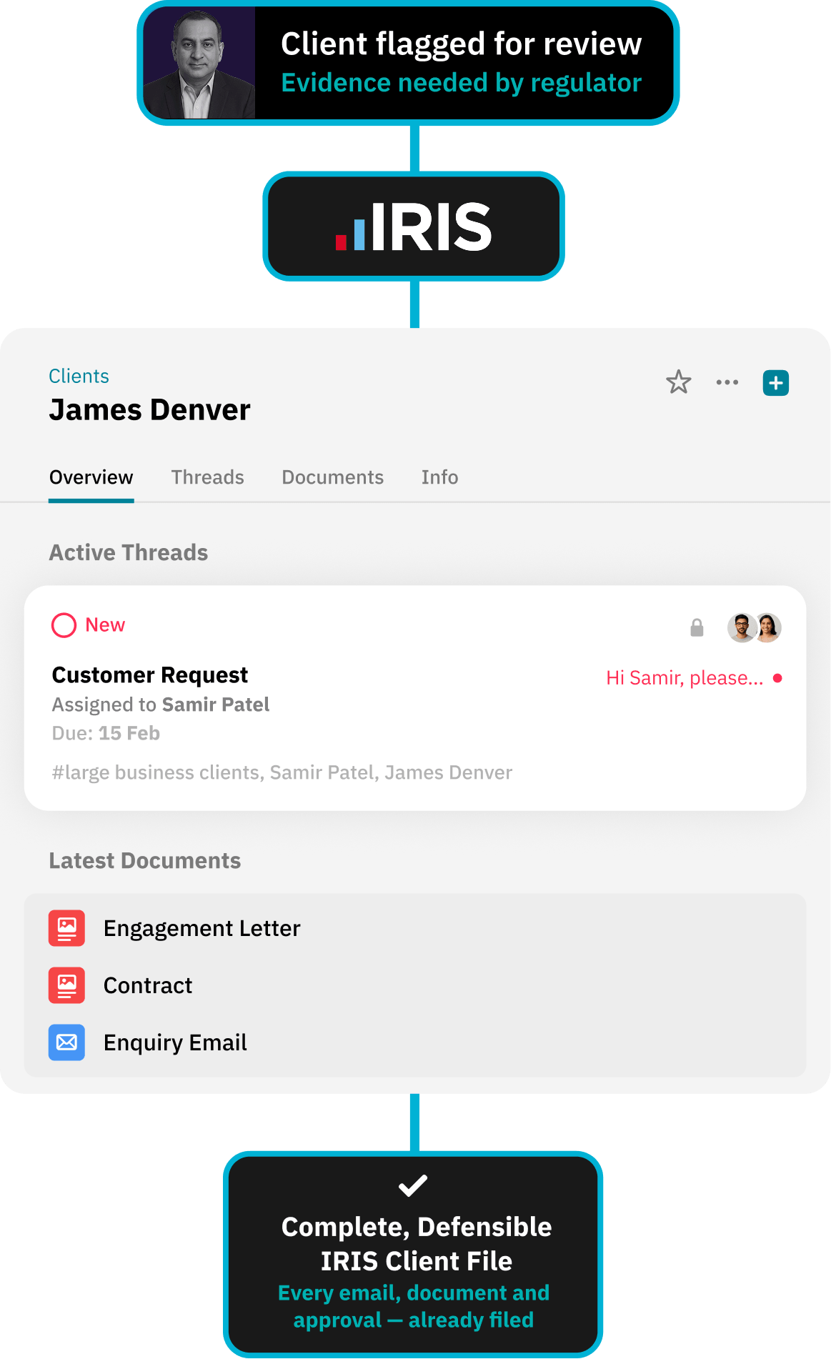 Workflow for giving clients a secure document portal without logins
