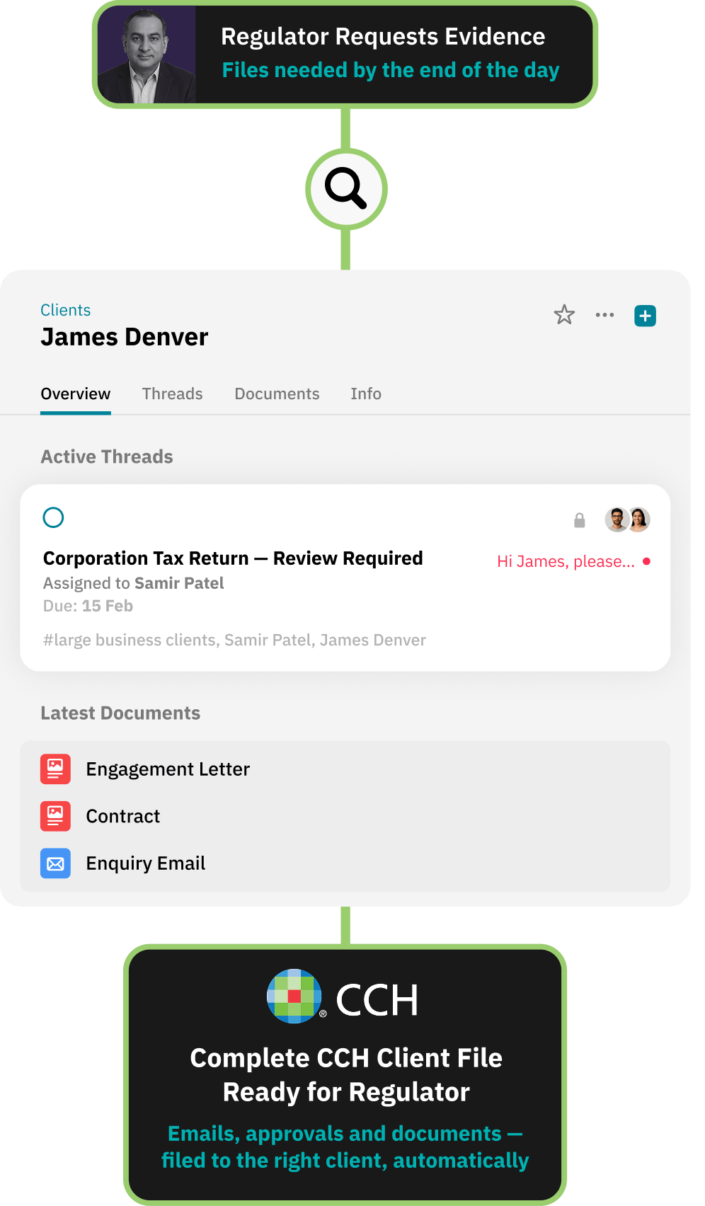 Workflow for giving clients a secure document portal without logins