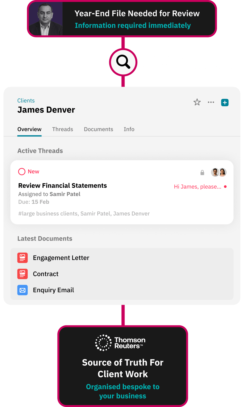 Workflow for giving clients a secure document portal without logins