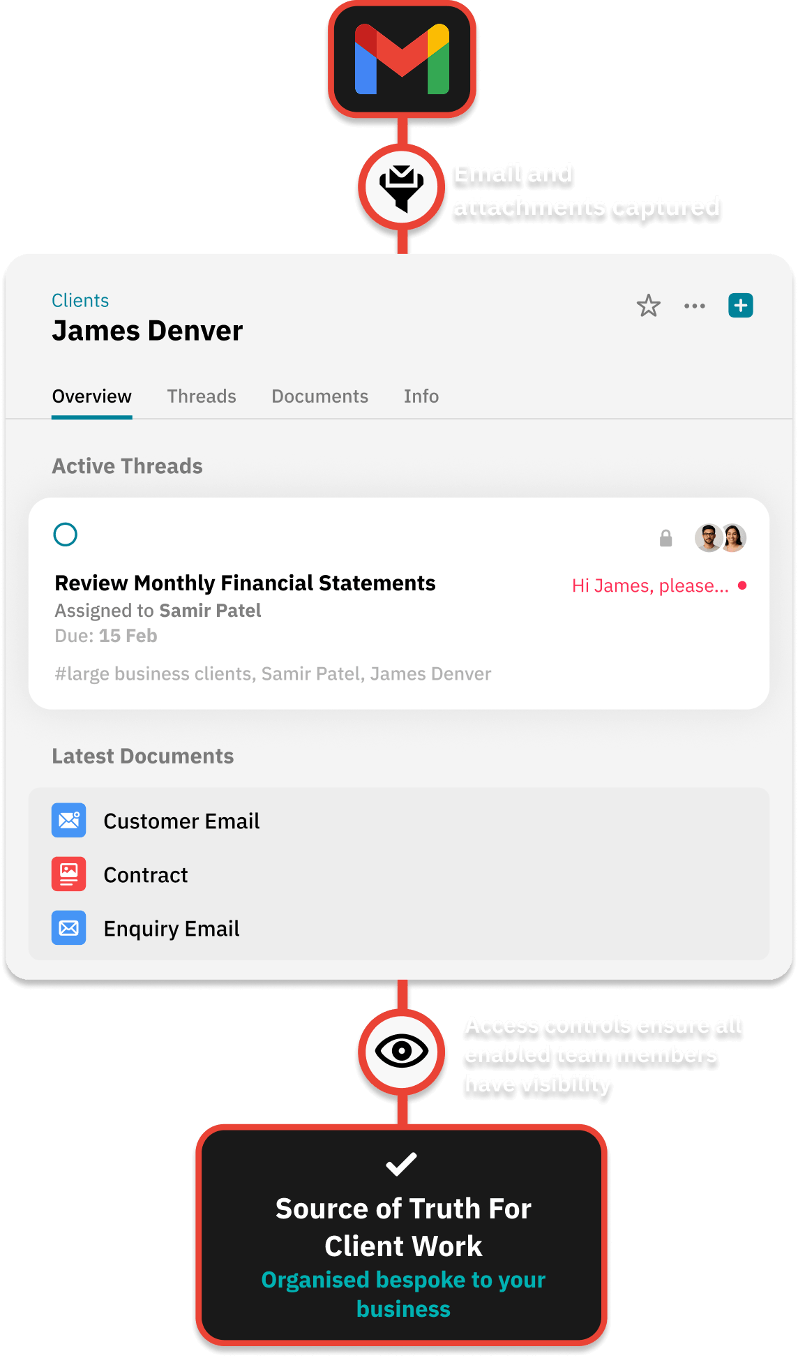 Workflow for giving clients a secure document portal without logins