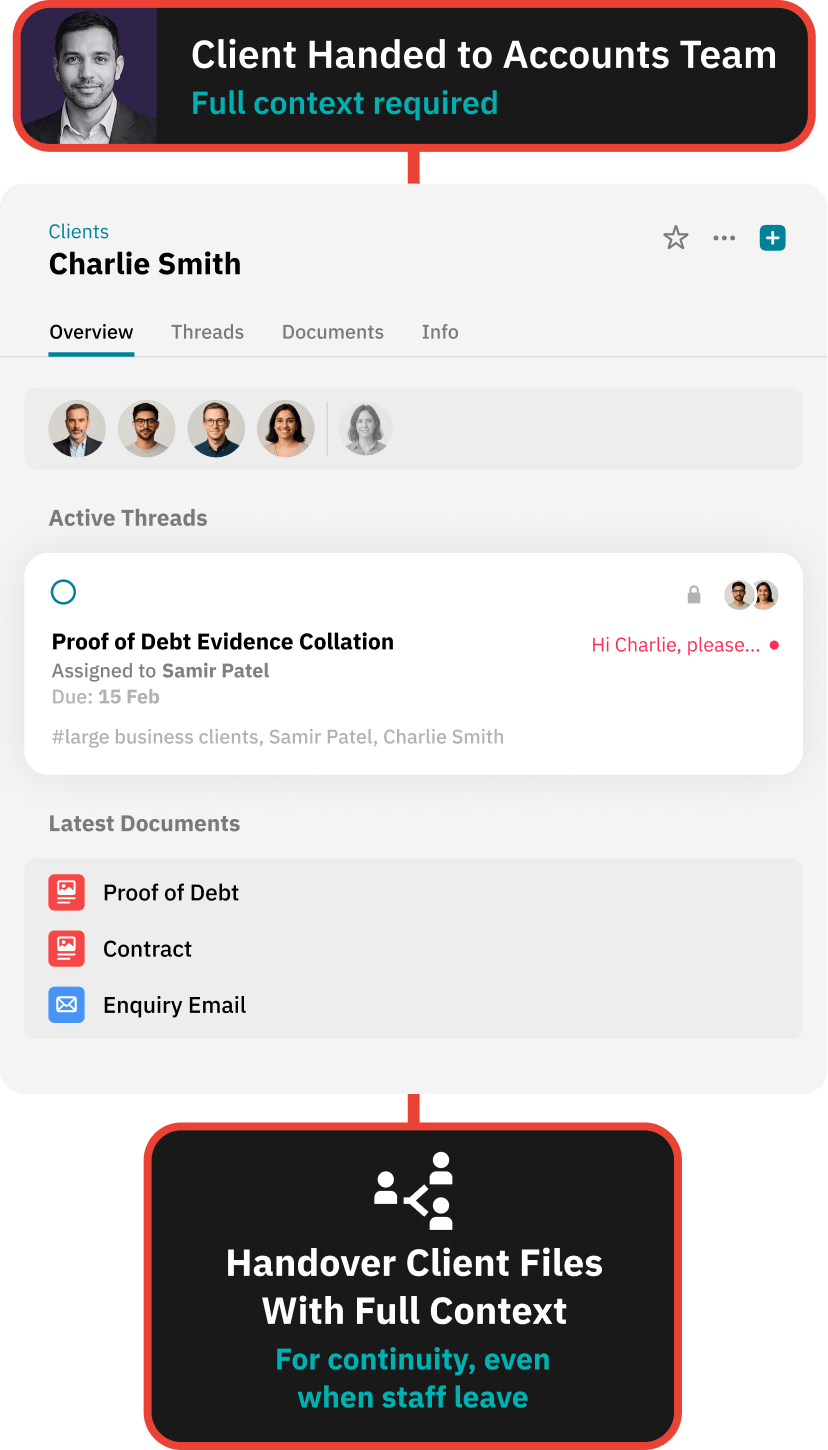 Workflow for delivering a clean handover to internal teams