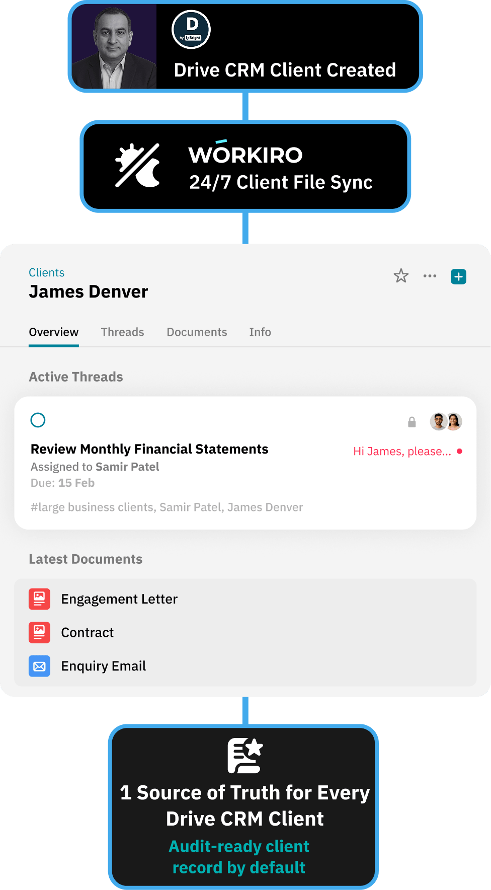 Workflow for giving clients a secure document portal without logins