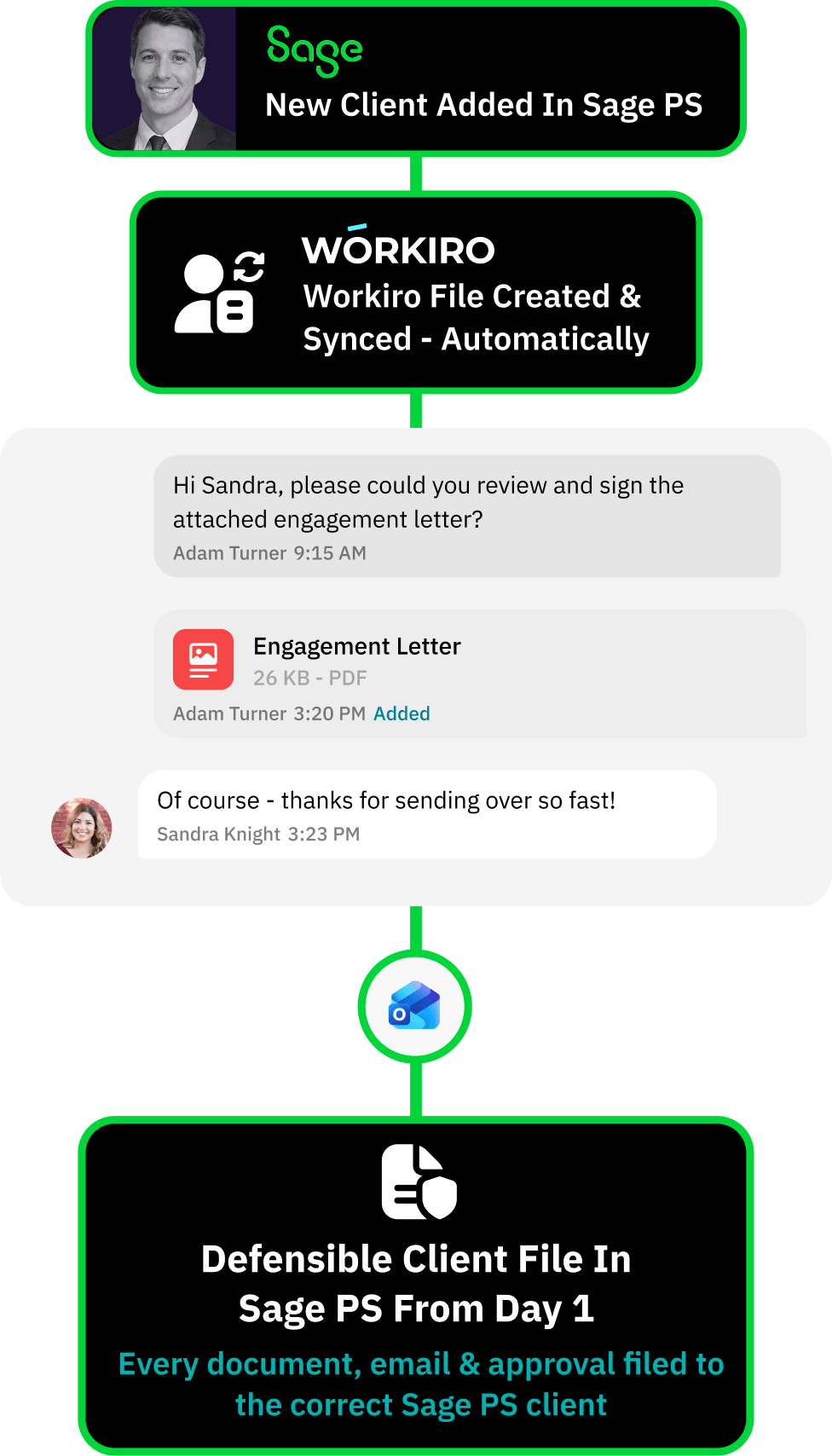 Workflow for centralising all verification evidence