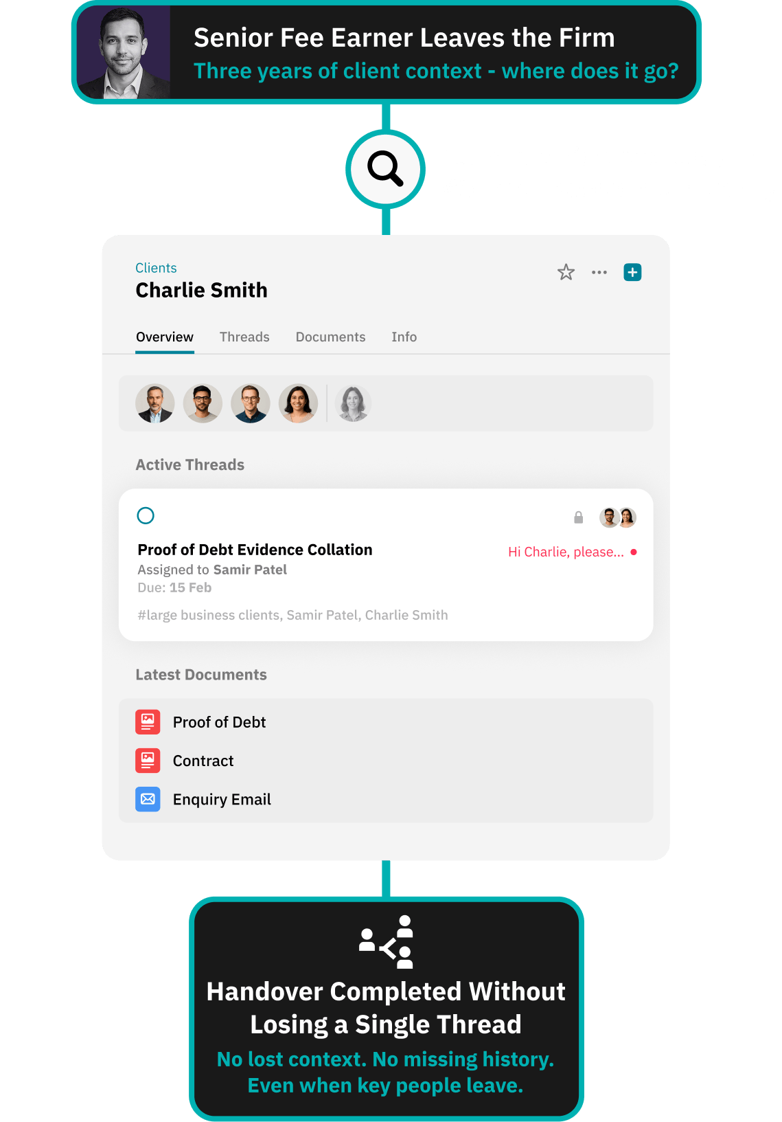 Workflow for centralising all verification evidence