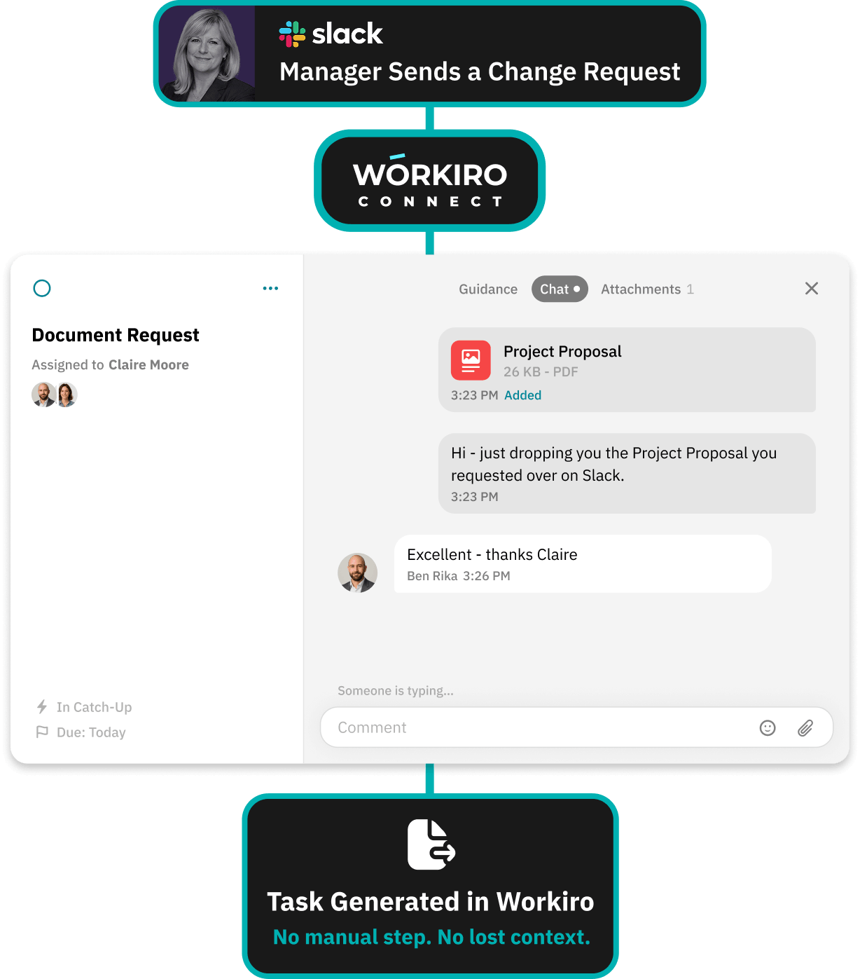 Workflow for delivering a clean handover to internal teams