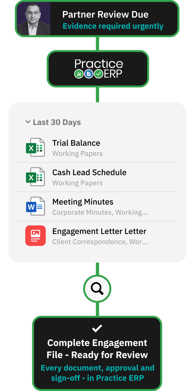 Workflow for giving clients a secure document portal without logins