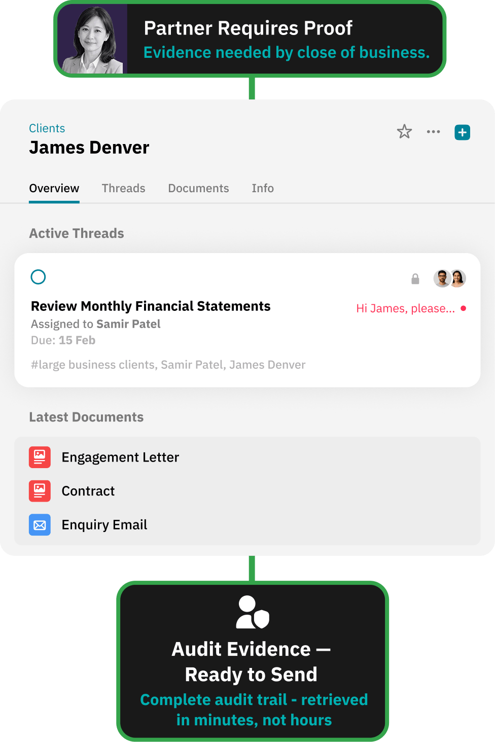 Workflow for delivering a clean handover to internal teams