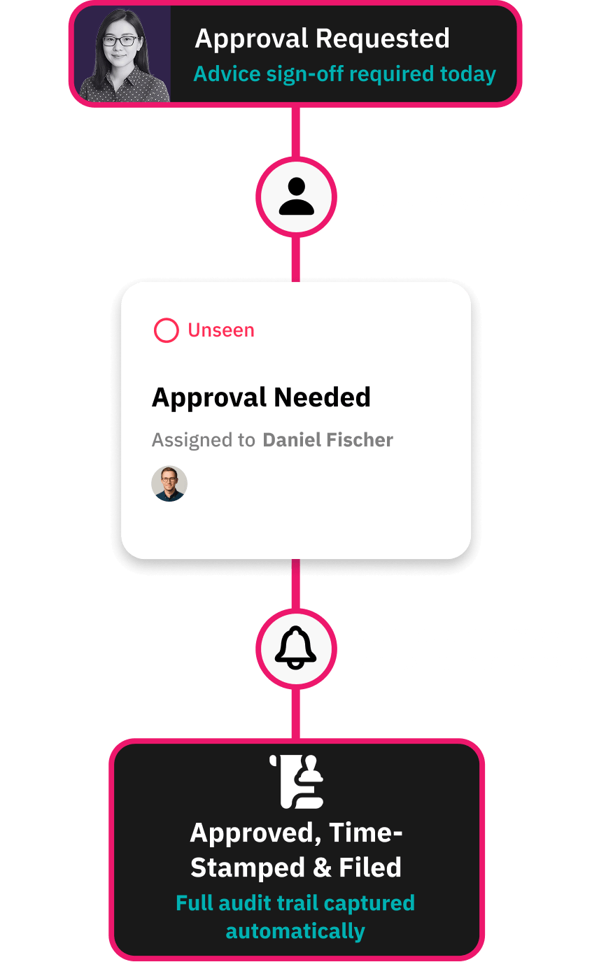 Workflow for centralising all verification evidence
