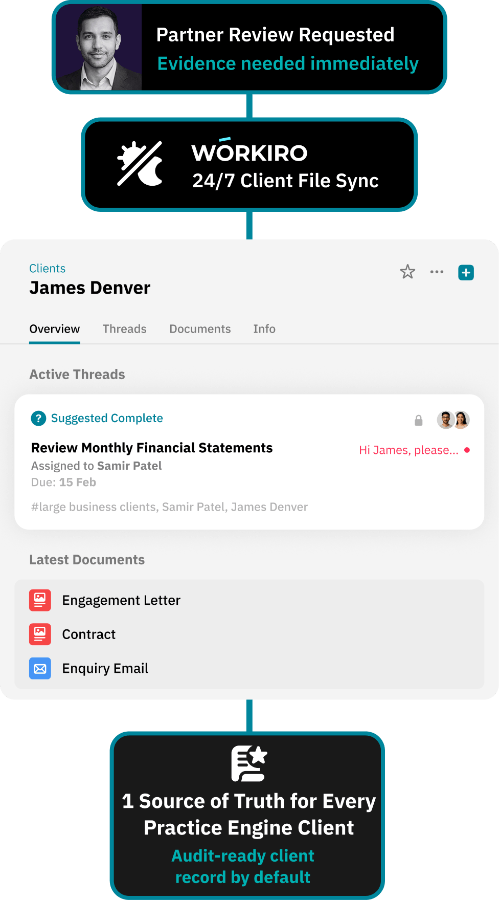 Workflow for giving clients a secure document portal without logins