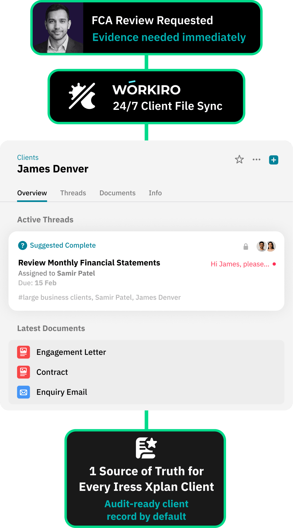 Workflow for giving clients a secure document portal without logins