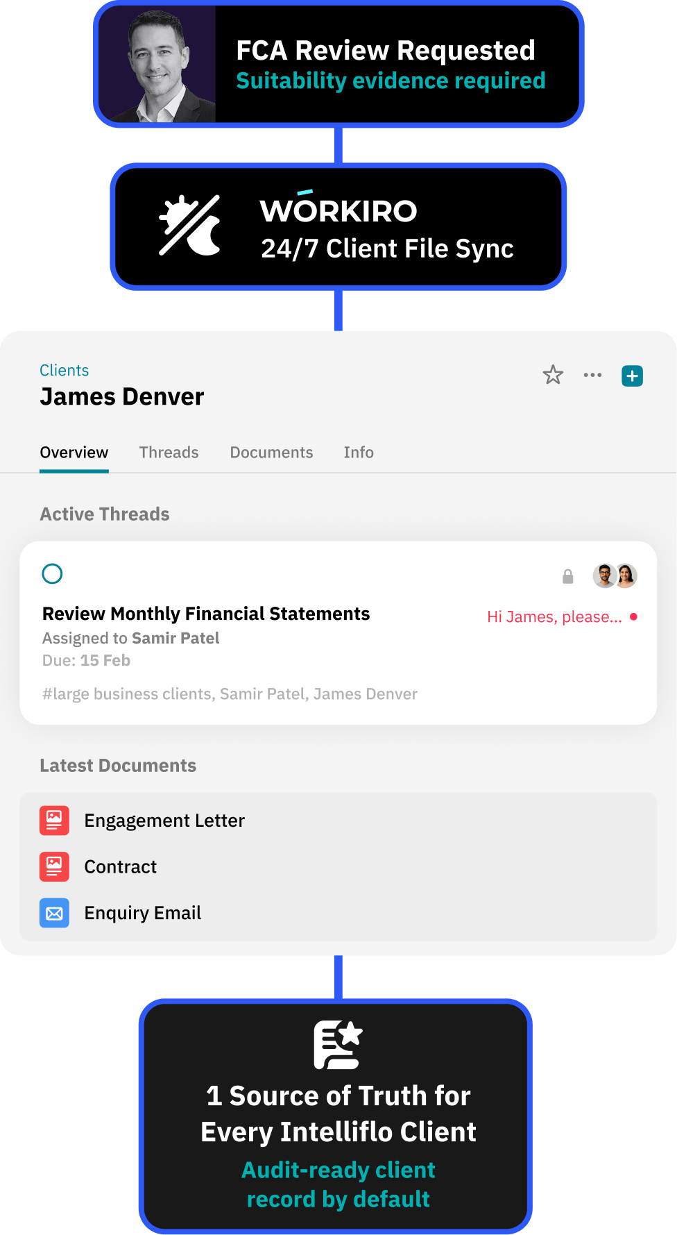 Workflow for giving clients a secure document portal without logins