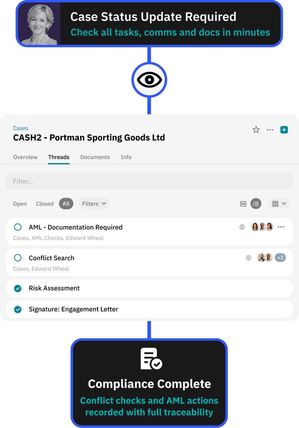Workflow for centralising all verification evidence