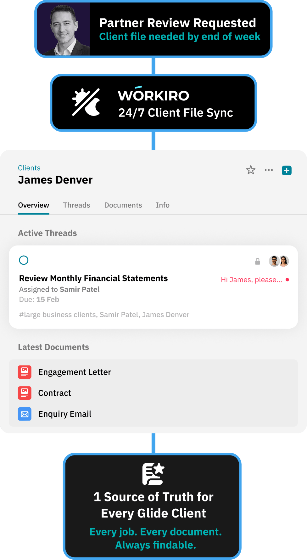 Workflow for giving clients a secure document portal without logins