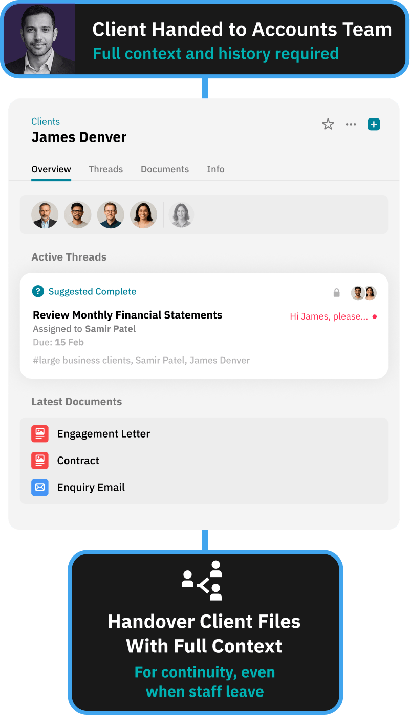 Workflow for delivering a clean handover to internal teams