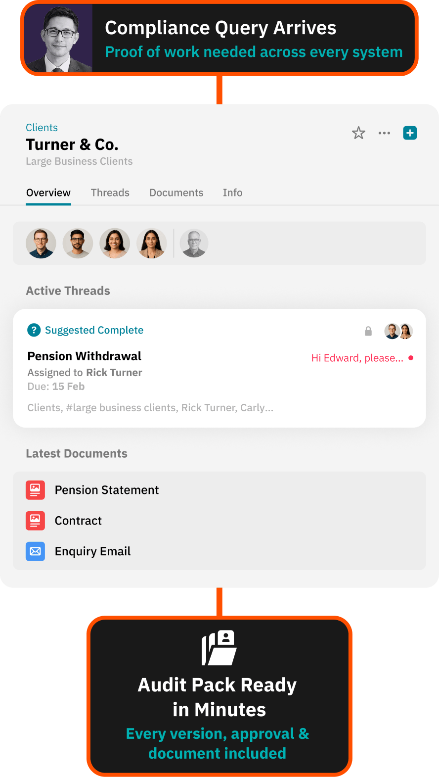 Workflow for delivering a clean handover to internal teams