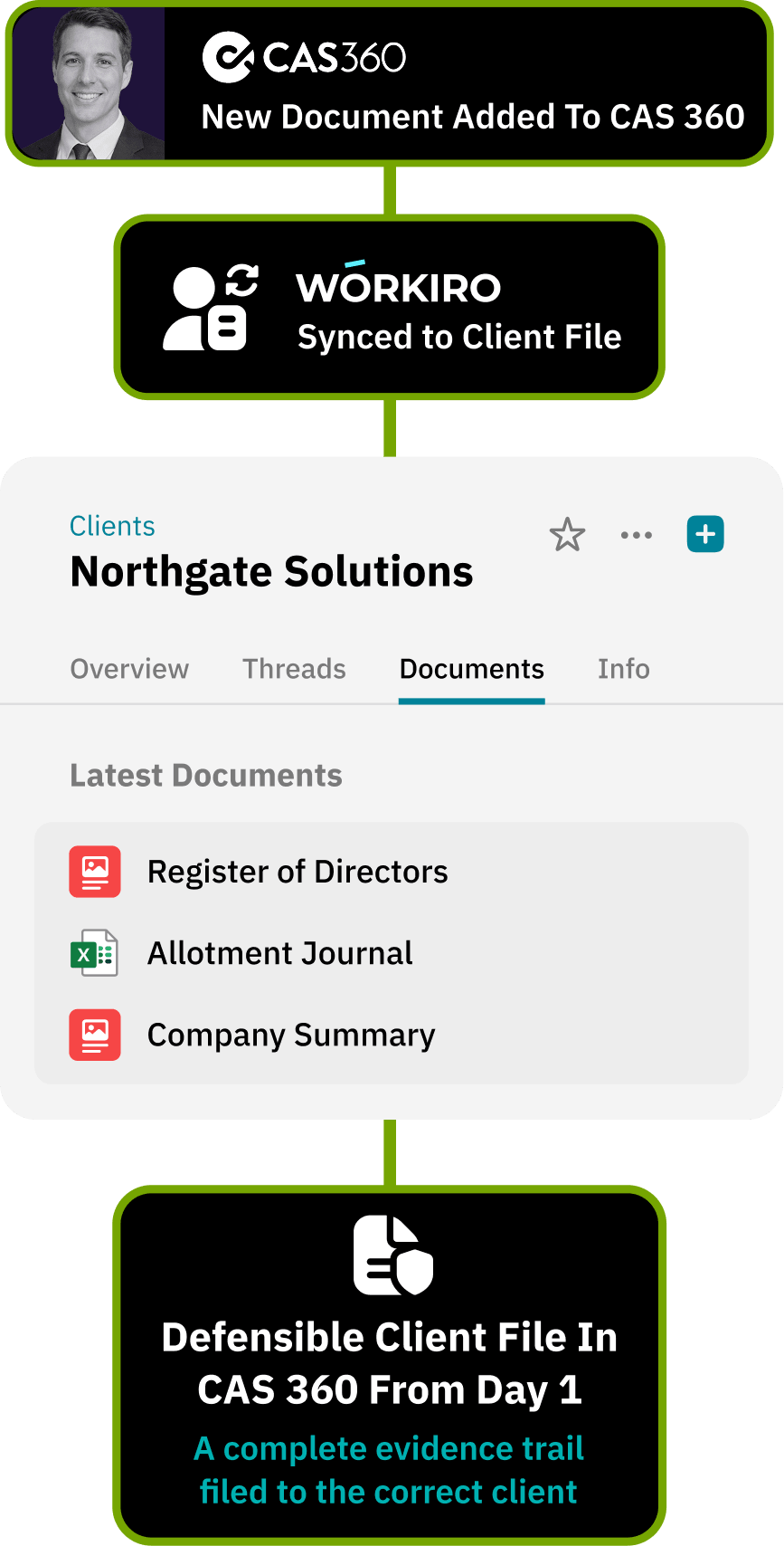 Workflow for centralising all verification evidence