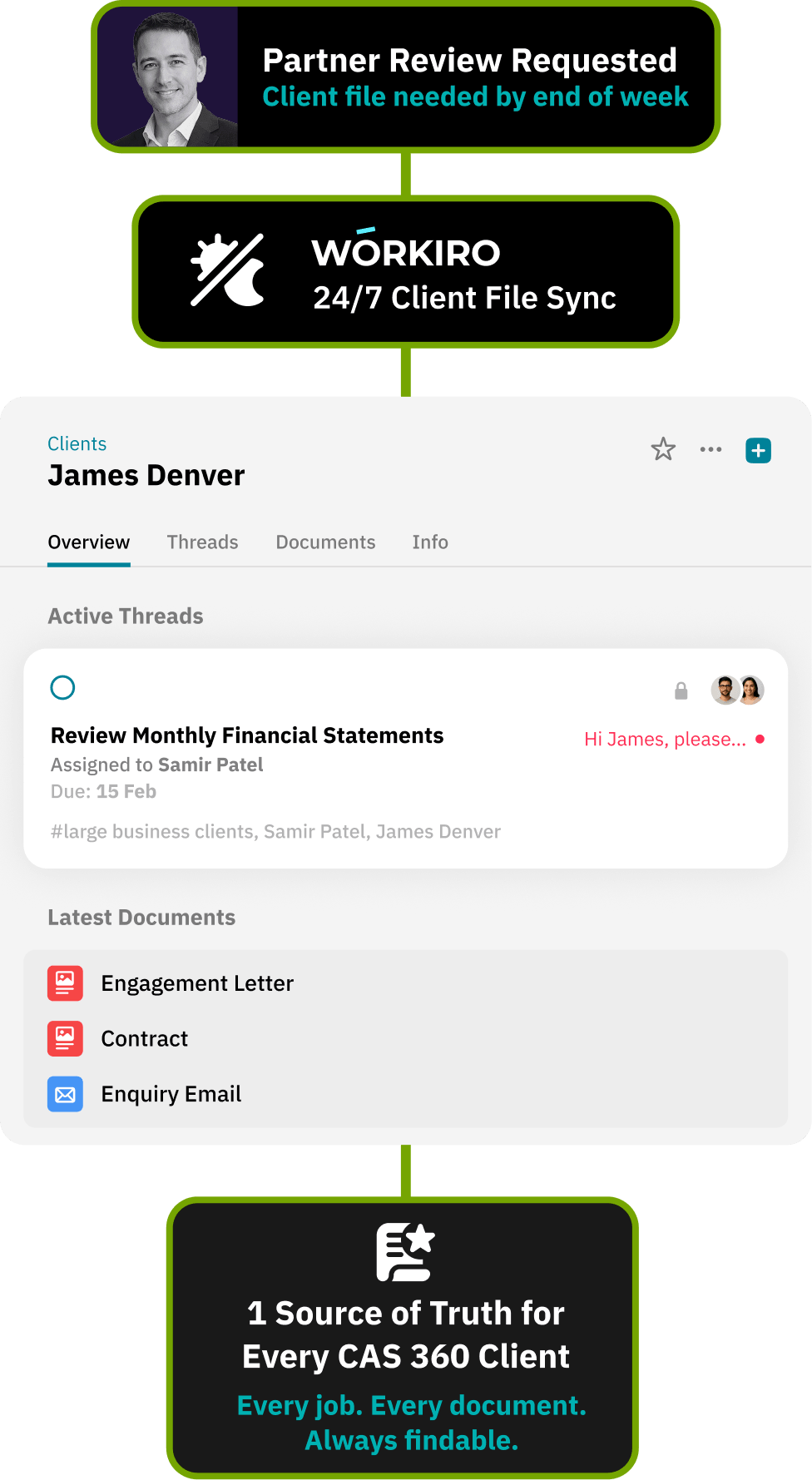 Workflow for giving clients a secure document portal without logins