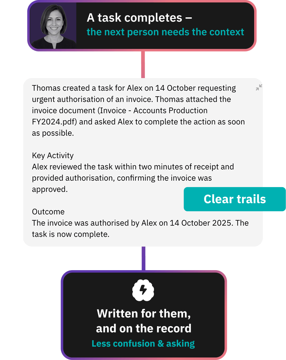 Client onboarding workflow in Workiro importing client data from TaxCalc, IRIS, Xero and CCH, then routing engagement letter review and signing