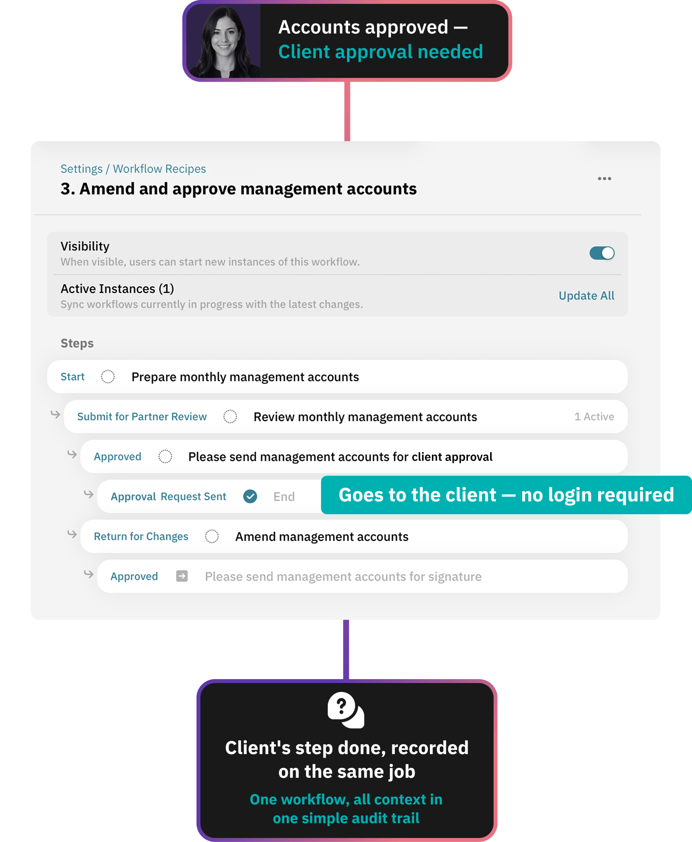 A client step inside a Workiro workflow, sent by secure link with no login or password needed