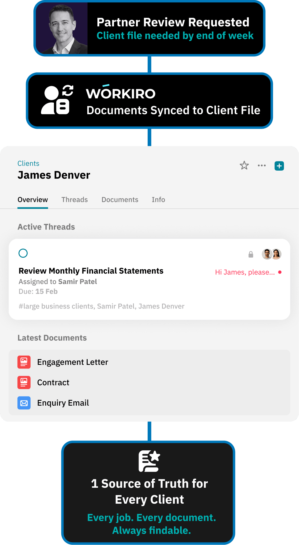 Workflow for giving clients a secure document portal without logins