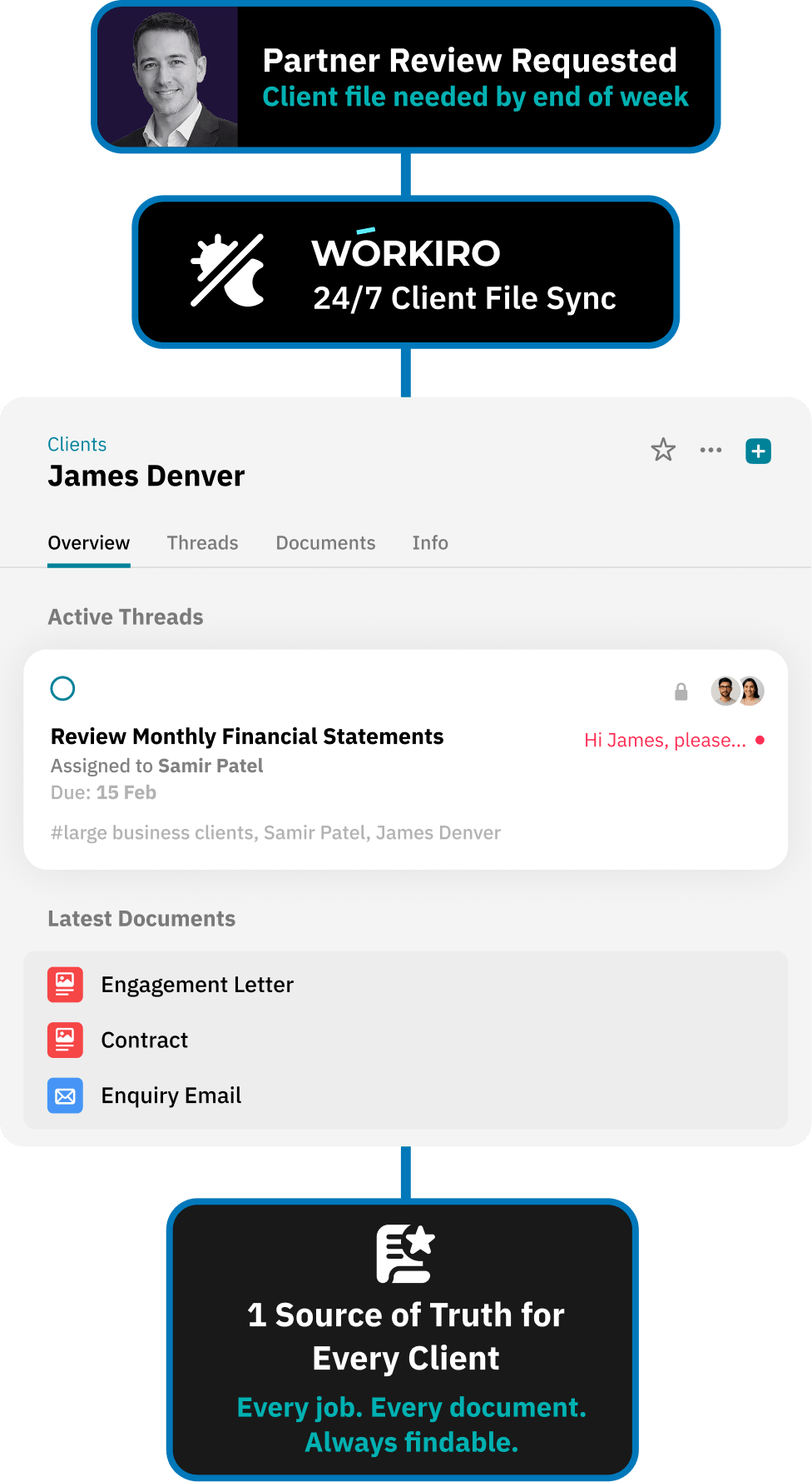 Workflow for giving clients a secure document portal without logins