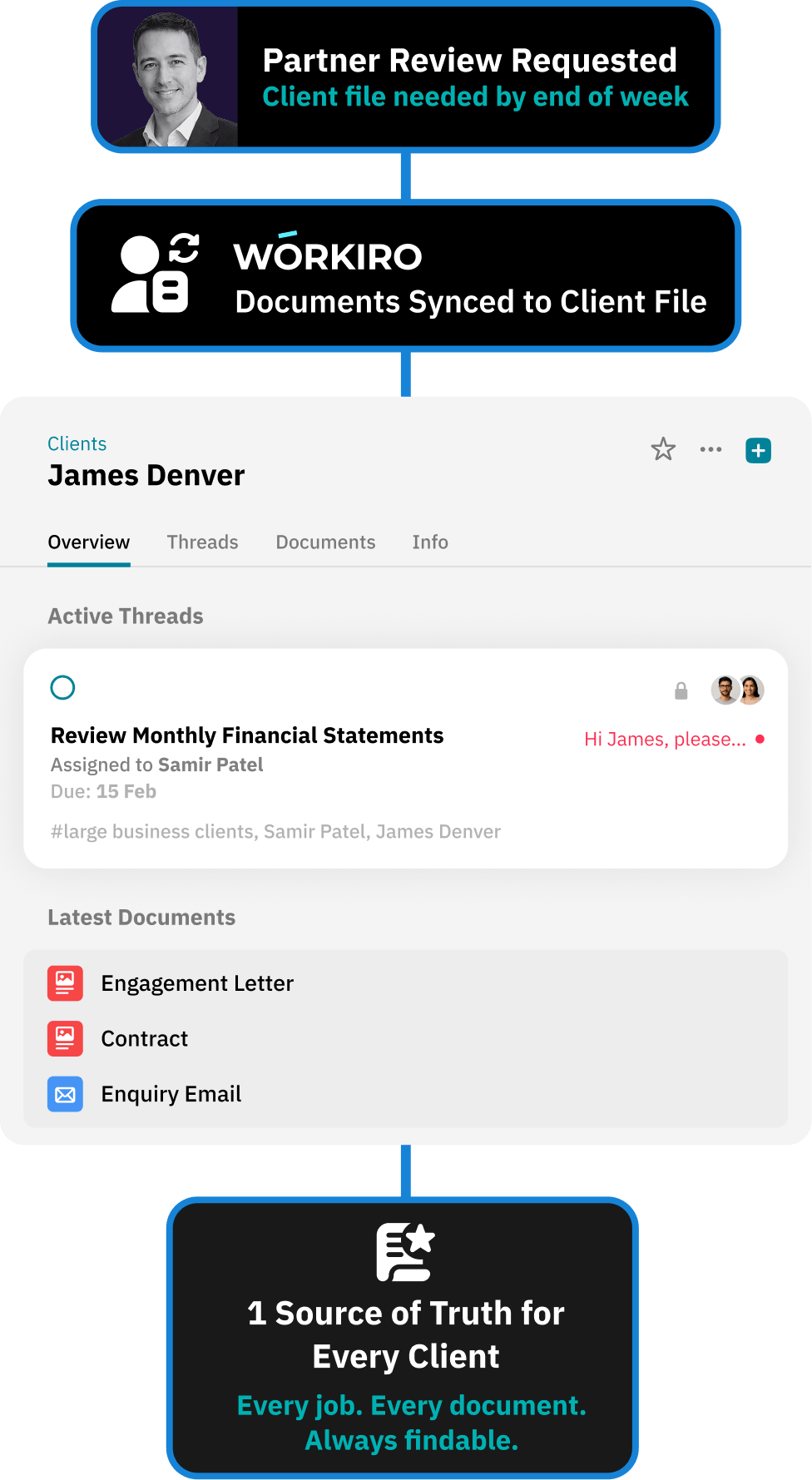 Workflow for giving clients a secure document portal without logins