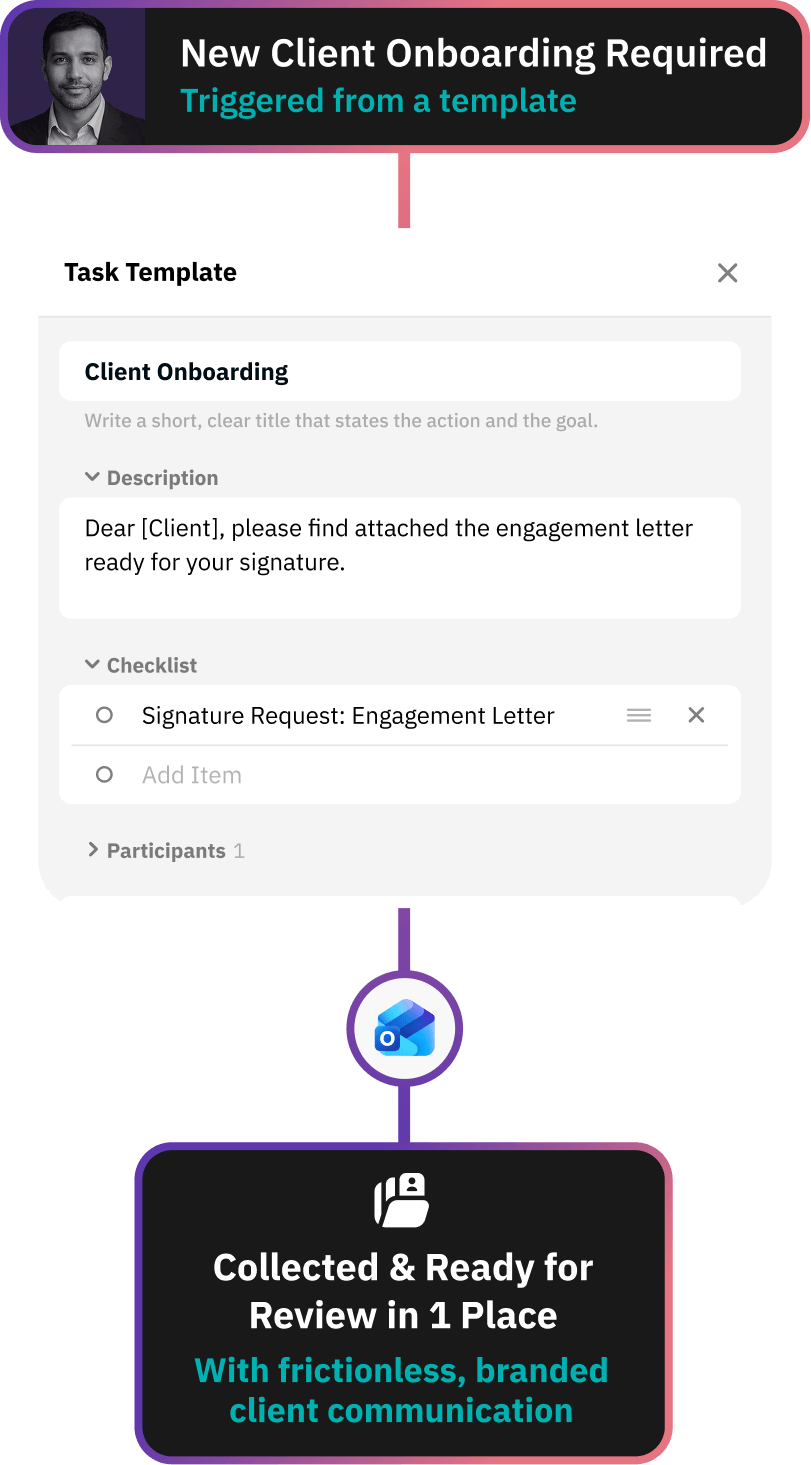 Workflow for AML / KYC document collection