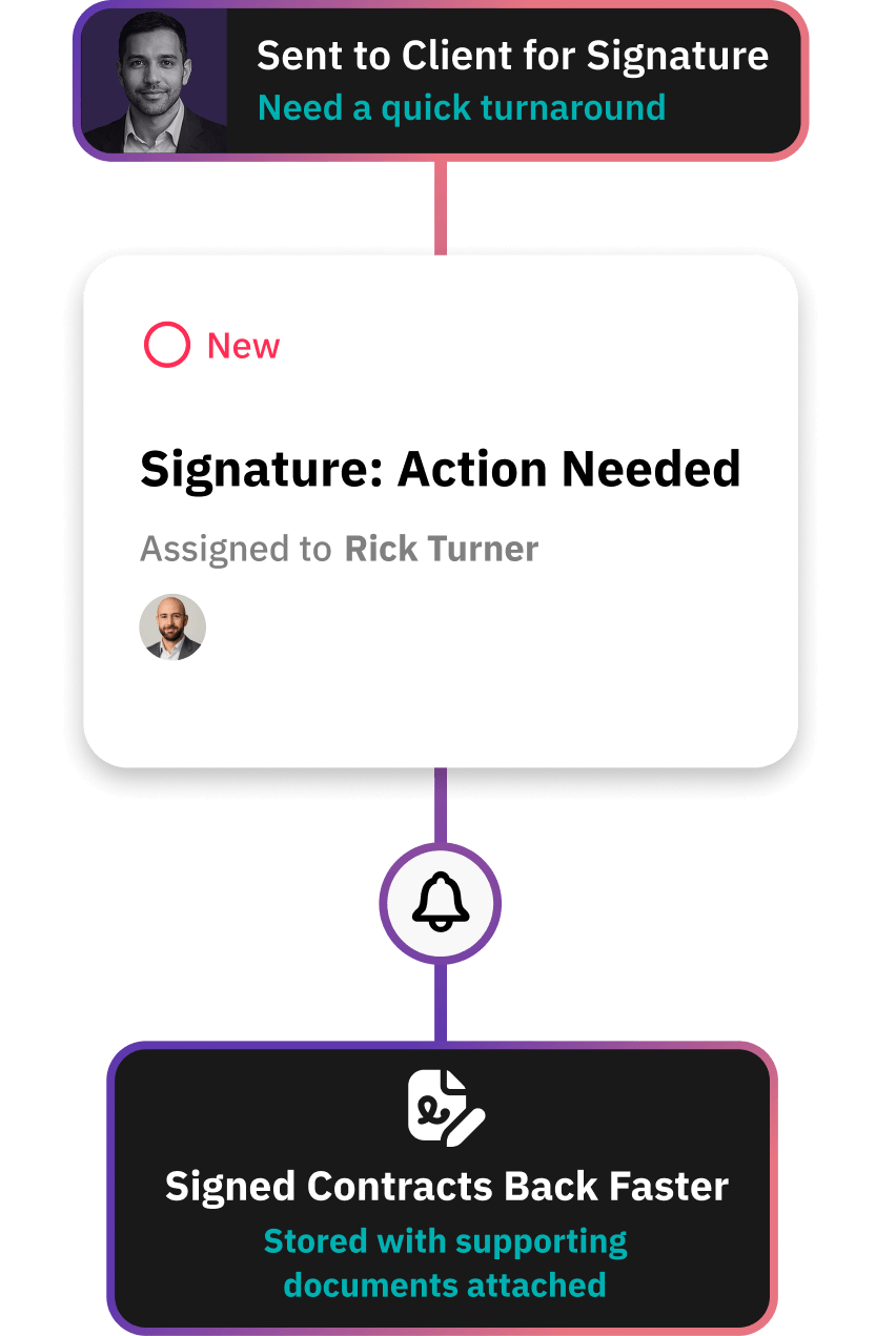 Workflow for AML / KYC document collection