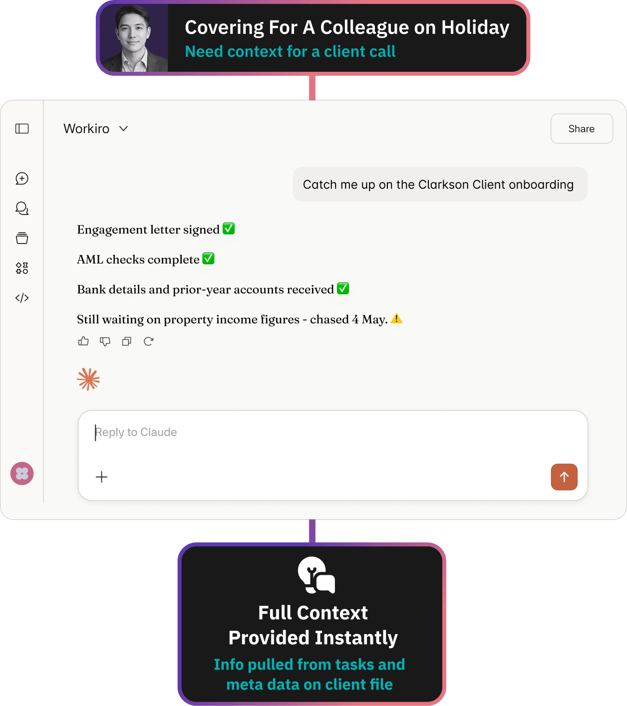 Client onboarding workflow in Workiro importing client data from TaxCalc, IRIS, Xero and CCH, then routing engagement letter review and signing