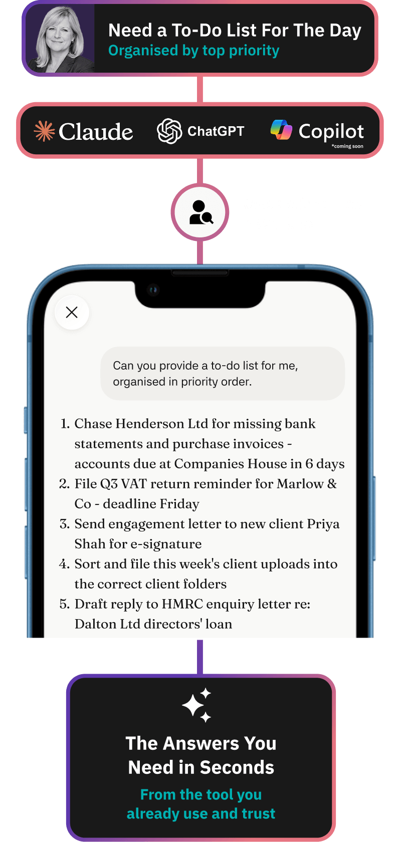 Workiro workflow looping a job back to the preparer after a partner requests changes, with the documents still attached