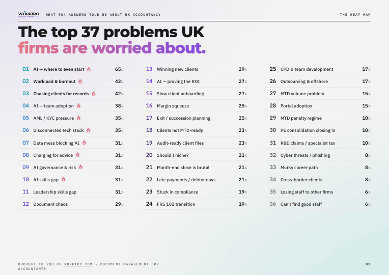 The top 37 problems