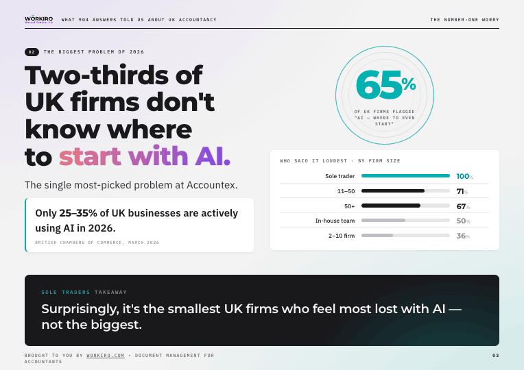 Where to start with AI