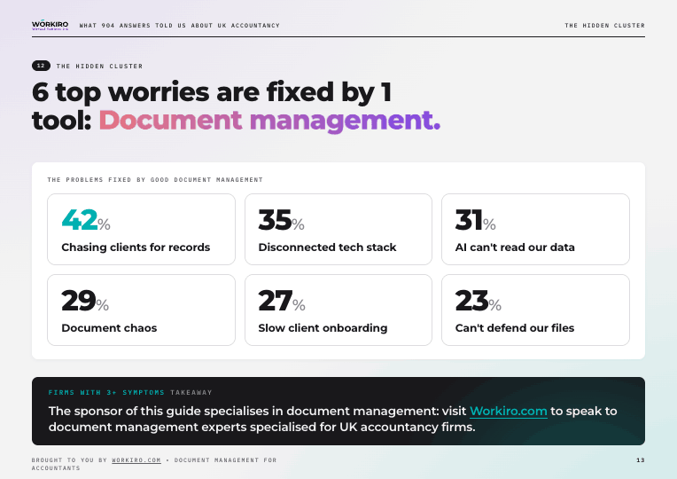 Document management cluster