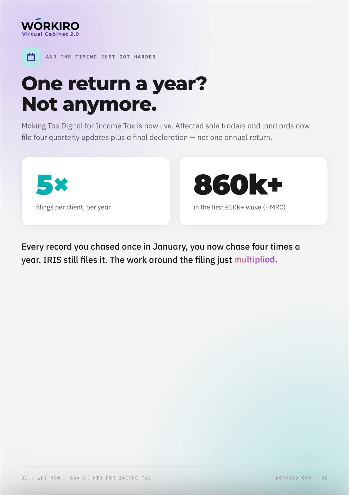 One return a year? Not anymore — the MTD maths