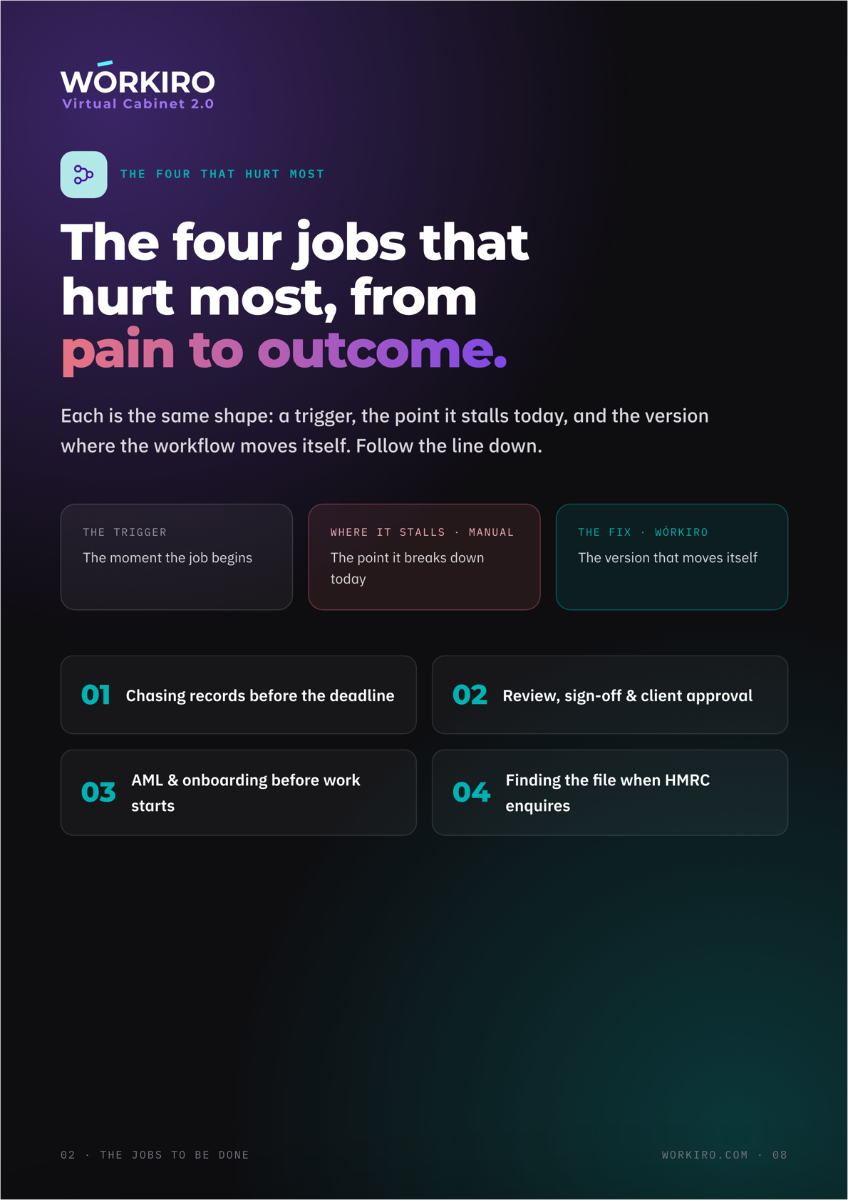 The four jobs that hurt most, from pain to outcome