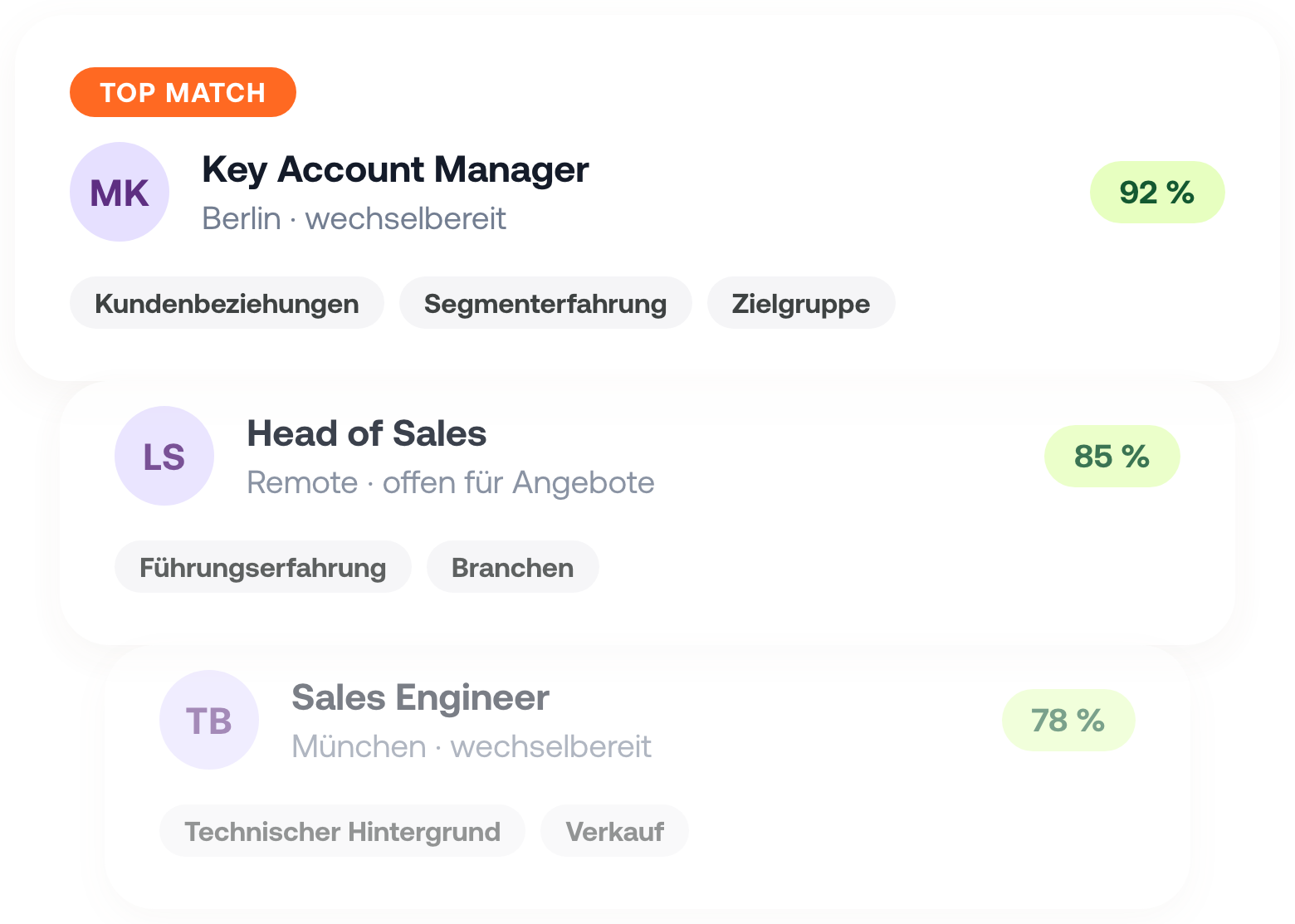 Drei gestapelte Talentprofile aus dem Vertrieb mit Rolle, Standort, Wechselstatus, Kompetenzen und Match-Wert, das oberste als Top Match markiert.
