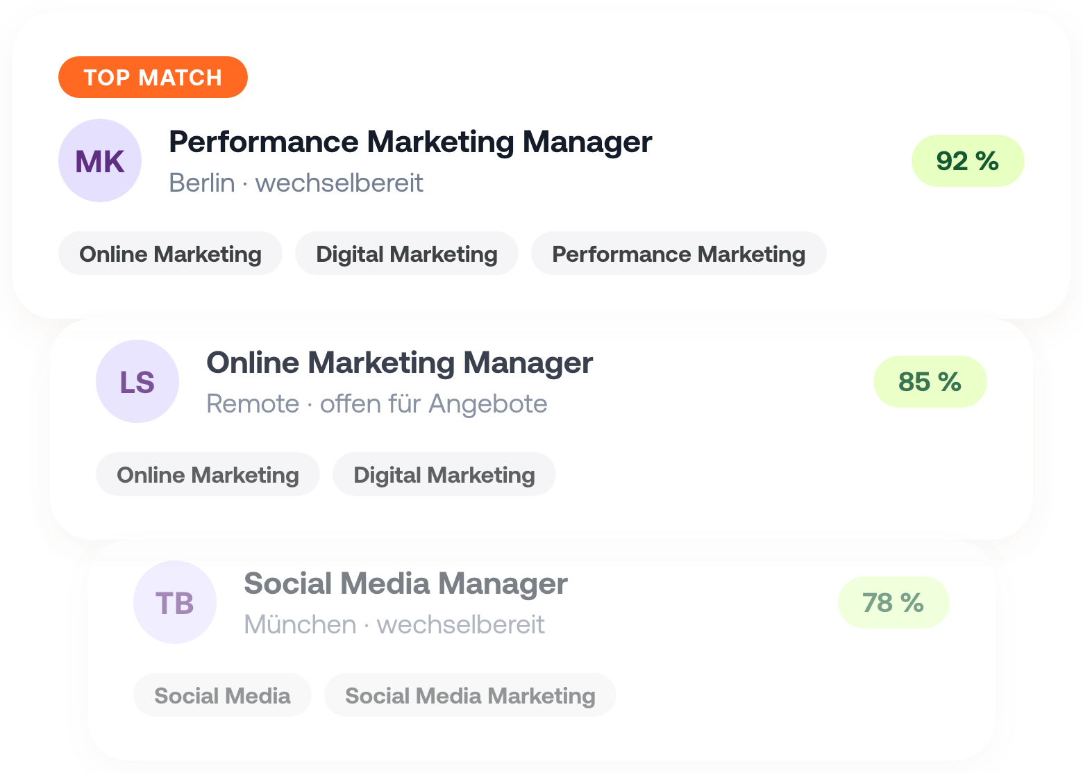 Drei gestapelte Talent-Profilkarten aus dem Instaffo-Talentfeed. Die vorderste ist als Top Match markiert und zeigt einen Performance Marketing Manager mit den Skills Online Marketing, Digital Marketing und Performance Marketing.