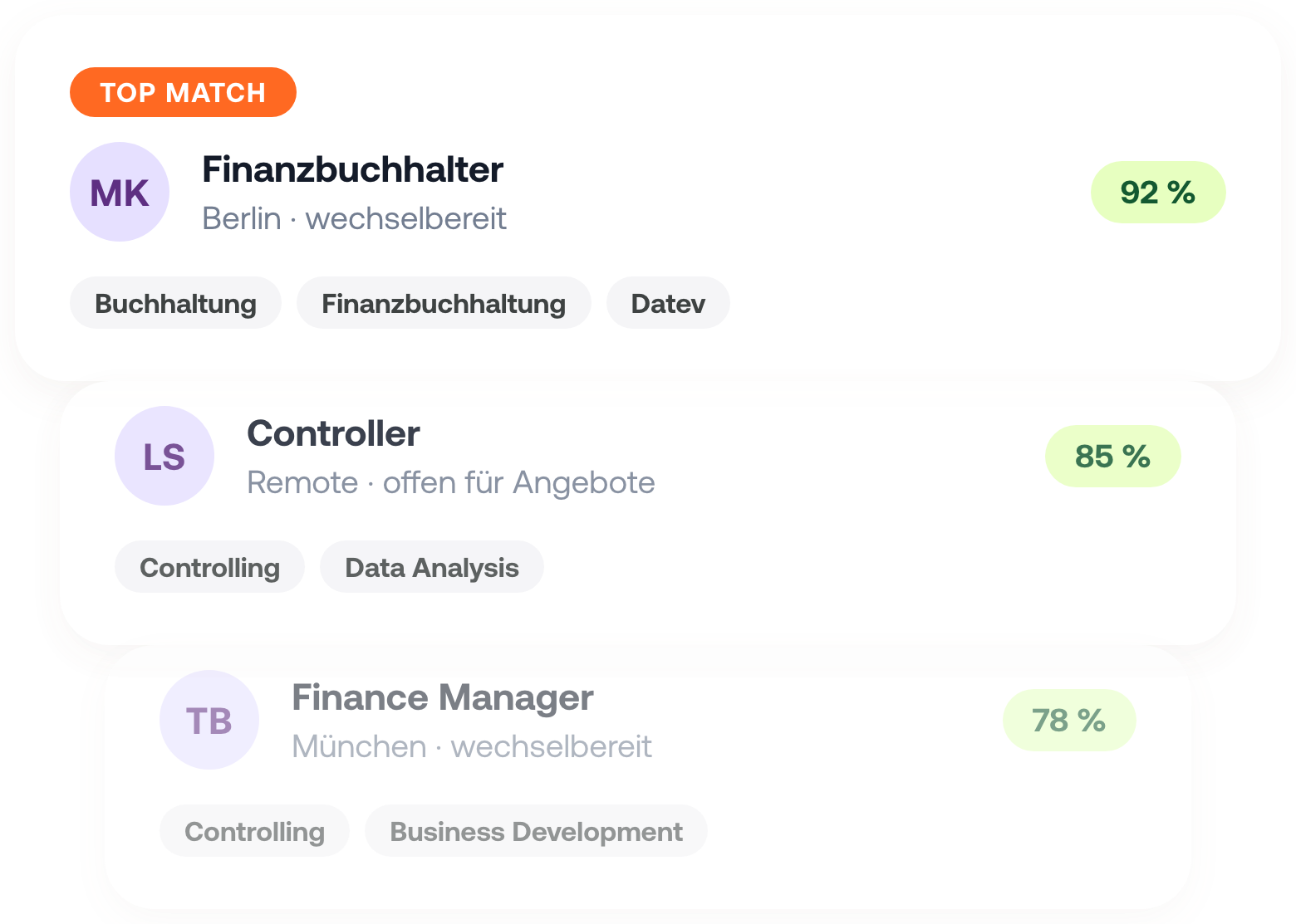 Drei gestapelte Talentkarten aus dem Instaffo-Talentfeed für Finance: Finanzbuchhalter, Controller und Finance Manager, jeweils mit Matchwert und Skills.