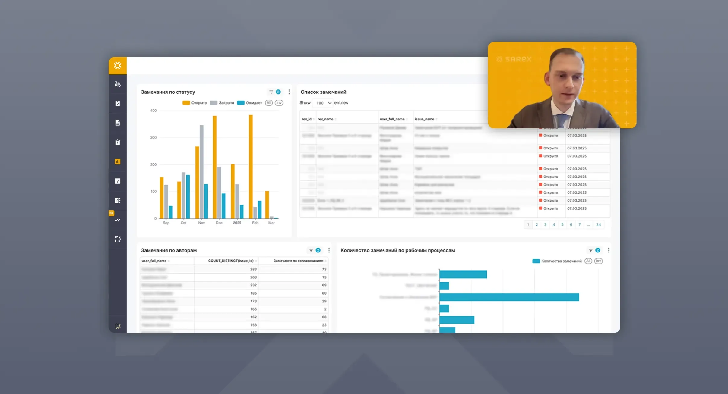 Глубина данных в СОД: многомерные связи и BI. Запись вебинара