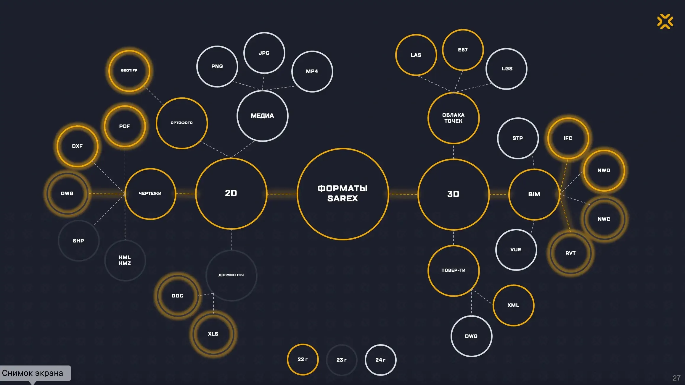 Развитие платформы Sarex. Видео 2: форматы, визуализация, бизнес-процессы