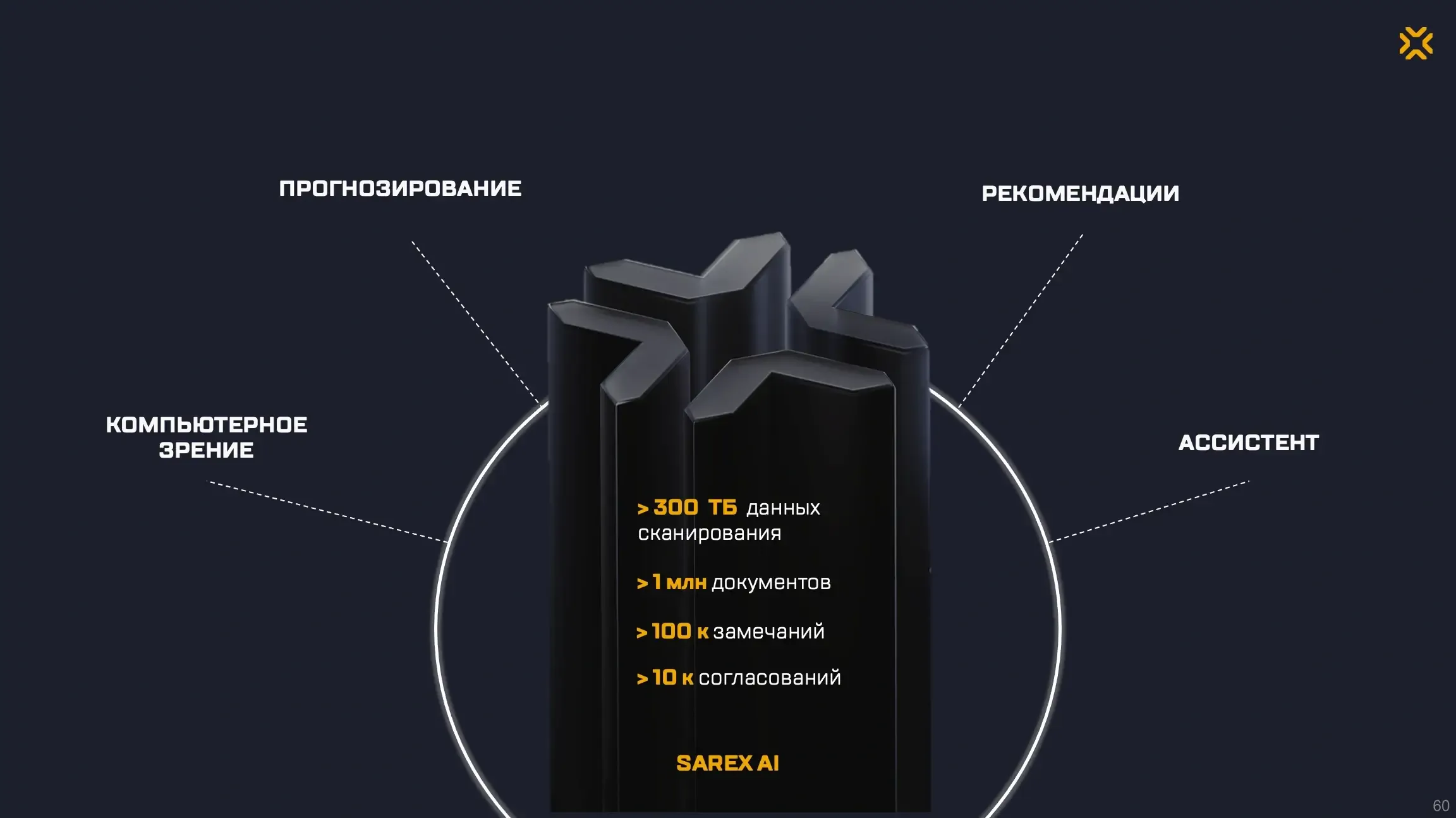 Развитие платформы Sarex. Видео 4: искусственный интеллект, сопровождение