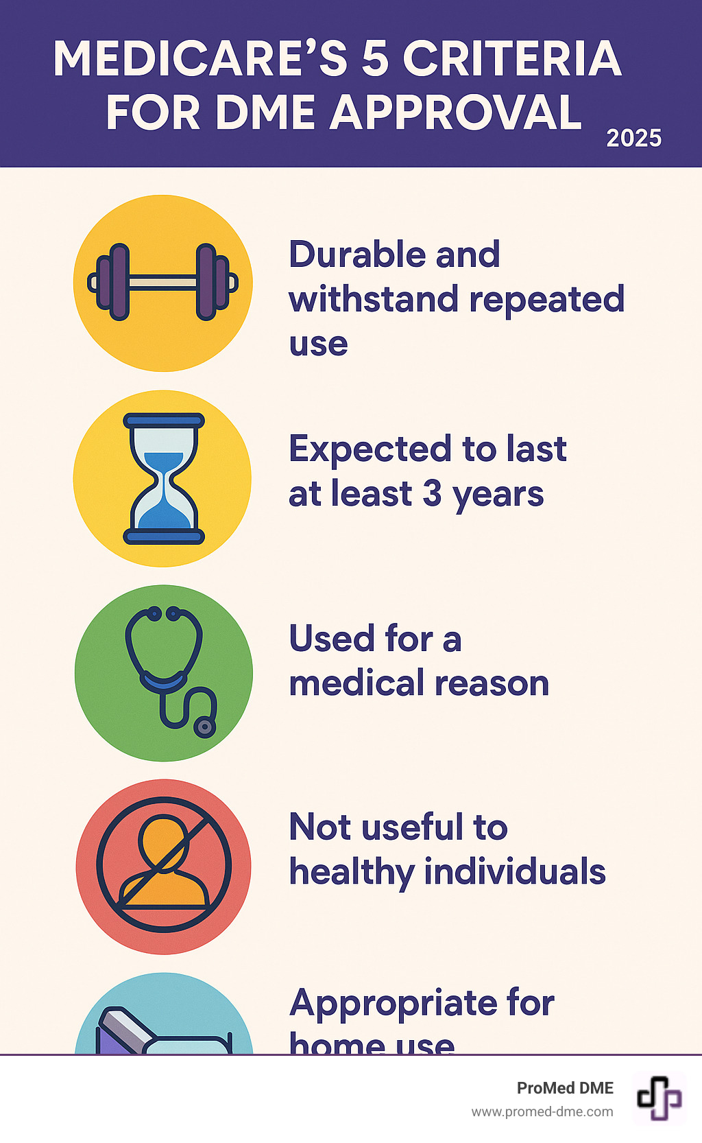 Infographic showing Medicare's 5 criteria for DME approval: must be durable and withstand repeated use, expected to last at least 3 years, used for a medical reason, not useful to healthy individuals, and appropriate for home use - medicare approved durable medical equipment infographic 
