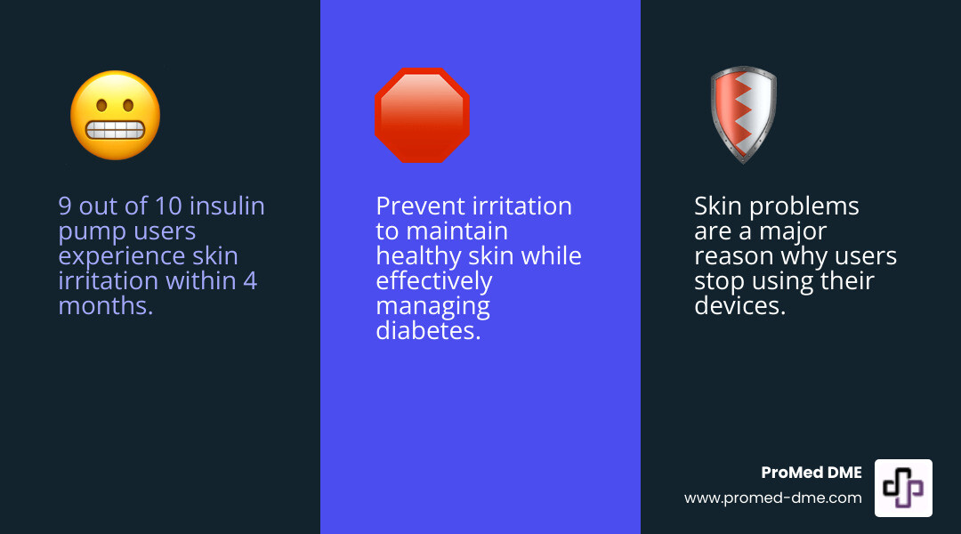 Infographic explaining the cycle of skin irritation from diabetes devices - Insulin pump skin irritation infographic 3_facts_emoji_blue